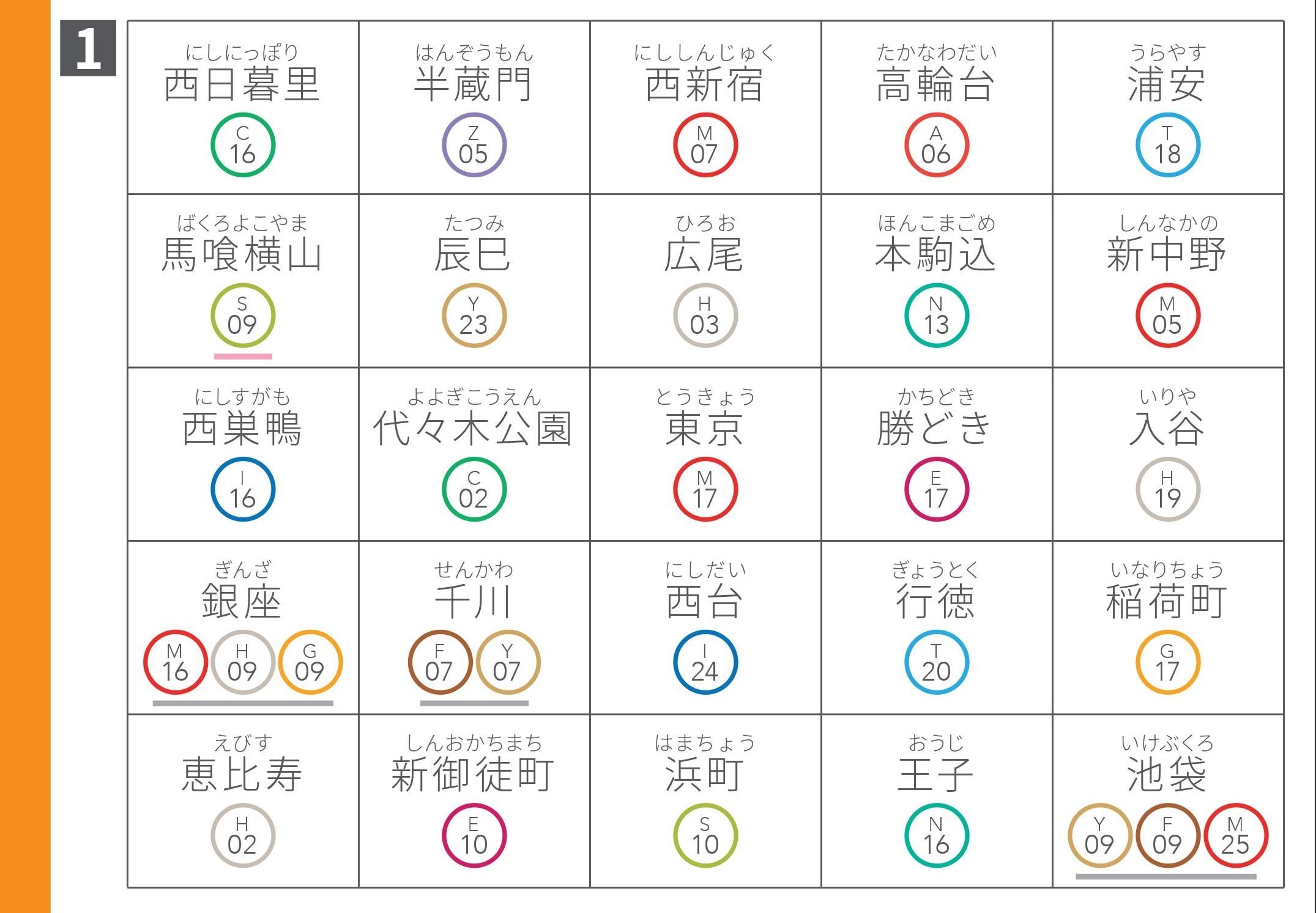 駅名ビンゴ
